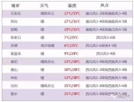 河北最高温突破35℃！11日还有扬沙浮尘 - Hebnews.Cn