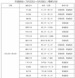 下周起石家庄21个路段维修施工，出行要注意呦！ - Hebnews.Cn