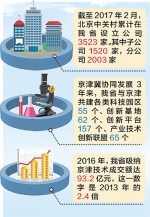 【砥砺奋进的五年】中关村3523家公司“落子”河北 - Hebnews.Cn