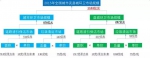 环卫市场化报告之一 从政府购买服务到PPP - 环境保护局