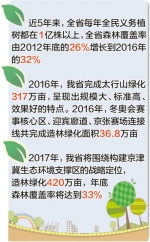 河北“绿色版图”每年扩出4个“塞罕坝” - Hebnews.Cn