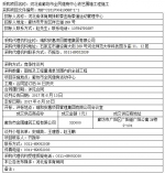 河北省廊坊市全民健身活动中心修缮工程施工竞争性谈判成交公告 - 体育局