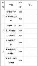 邯郸2017年中考最低控制分数线出炉 - Hebnews.Cn