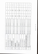 河北省关于调整2016年度社会发展领域中央预算内投资项目投资计划的通知 - 发改委