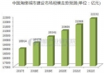 城市内涝频繁出现 海绵城市建设不断升温 - 环境保护局