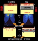 爆款SUV的小秘密 启辰T90零重力人体工学座椅大揭秘 - Hebnews.Cn