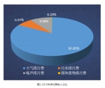 不忘绿色税制“初心” 环保税已迈出实质步伐 - 环境保护局