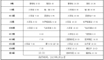 沧州公交首末班时间表来了，您可看仔细喽 - Hebnews.Cn