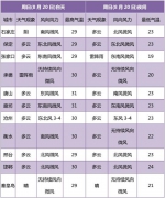 中到大雨+暴雨！你的周末可能要“泡汤”了 - Hebnews.Cn