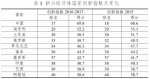 中国国家创新指数排名提升至第17位 - 科技厅