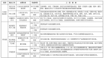 最新消息！石家庄采暖季要常态化限行！ - Hebnews.Cn