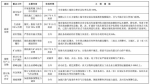 最新消息！石家庄采暖季要常态化限行！ - Hebnews.Cn