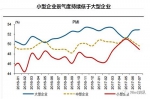 环保政策快马加鞭 经济和市场是这样被影响的 - 环境保护局