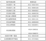 河北异地就医住院费直接结算经办指南 - 人力资源和社会保障厅