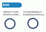 动图带你看：国务院的“－”“＋”“×” - 食品药品监督管理局