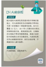 国务院政策“小词典”来啦！关于看病就医的这8个词儿，你一定要知道！ - 食品药品监督管理局