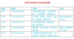 揭秘：年度高级别经济工作会议怎么开？ - Hebnews.Cn