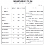 油价上调！河北省92号汽油每升涨6分钱 - Hebnews.Cn