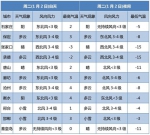 小雪＋中雪＋大雪！河北大范围降雪马上到！终于等到你 - Hebnews.Cn