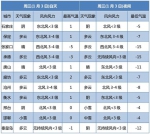 小雪＋中雪＋大雪！河北大范围降雪马上到！终于等到你 - Hebnews.Cn