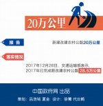 动图 | 2017，总理政府工作报告里这些民生数字兑现了！ - 食品药品监督管理局