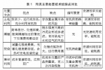 城镇污水处理厂污泥处理处置现状浅议 - 环境保护局