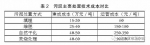 城镇污水处理厂污泥处理处置现状浅议 - 环境保护局