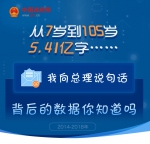 从7岁到105岁，5.41亿字……我向总理说句话，背后的数据你知道吗 - 食品药品监督管理局