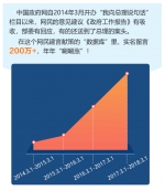 从7岁到105岁，5.41亿字……我向总理说句话，背后的数据你知道吗 - 食品药品监督管理局