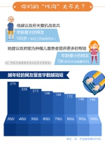 从7岁到105岁，5.41亿字……我向总理说句话，背后的数据你知道吗 - 食品药品监督管理局