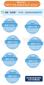 从7岁到105岁，5.41亿字……我向总理说句话，背后的数据你知道吗 - 食品药品监督管理局