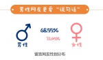 从7岁到105岁，5.41亿字……我向总理说句话，背后的数据你知道吗 - 食品药品监督管理局