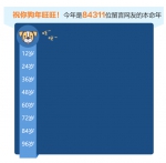 从7岁到105岁，5.41亿字……我向总理说句话，背后的数据你知道吗 - 食品药品监督管理局