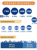 从7岁到105岁，5.41亿字……我向总理说句话，背后的数据你知道吗 - 食品药品监督管理局