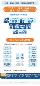 从7岁到105岁，5.41亿字……我向总理说句话，背后的数据你知道吗 - 食品药品监督管理局