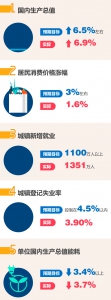 36组数据带你看 2017年《政府工作报告》量化指标任务落实了！ - 食品药品监督管理局