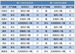 一下飙到30℃！河北要火箭式升温了，一秒入夏？ - Hebnews.Cn