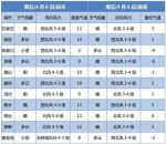 冷！雨雪+大风+低至-10℃！ - Hebnews.Cn