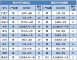 10级狂风＋冷冷冷！这些事一定得注意 - Hebnews.Cn