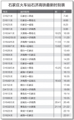 4月10日起铁路执行新运行图 石家庄—荣成首次实现动车直达 - Sjz.Hebnews.Cn