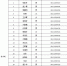 QQ截图20180529142546.jpg - 通信管理局