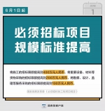 6月起这些新规要实施，个个关系你的钱袋子！ - 食品药品监督管理局