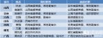 三日内8省区调整省级政府副职 4省常务副省长变动 - 河北新闻门户网站