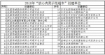 石市发布2018年“放心肉菜示范超市”创建单位名单 - 中国新闻社河北分社