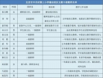 名单公布！来雄安支教的28名北京教师都有谁？去了哪儿？ - 中国新闻社河北分社