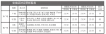 石家庄公交推出十项便民服务新举措 - 中国新闻社河北分社