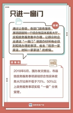 办事告别东奔西跑，国务院小课堂第二课来了 - 食品药品监督管理局