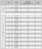 8月份石家庄市扬尘监测结果的通报 - Sjz.Hebnews.Cn