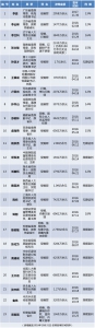 近期多名"老虎"密集被审判 十九大后23名中管干部受审 - 河北新闻门户网站