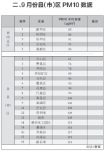 2018年9月份石家庄市扬尘监测结果通报 - Sjz.Hebnews.Cn